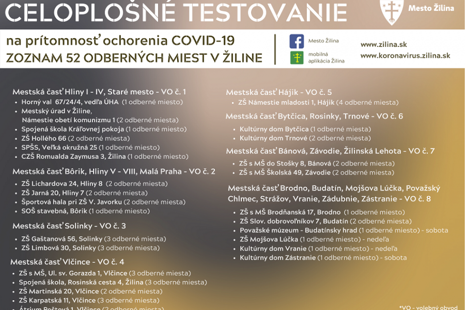 ZOZNAM odberných miest v Žiline pre skríningové testovanie