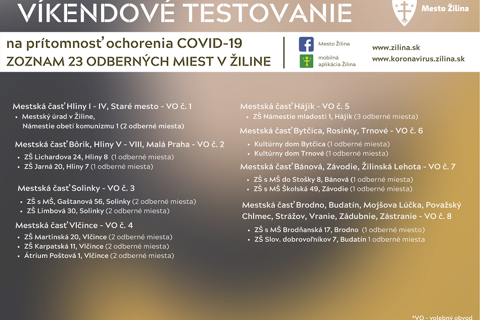 Zoznam odberových miest v Žiline (víkend 6. - 7. 2.)