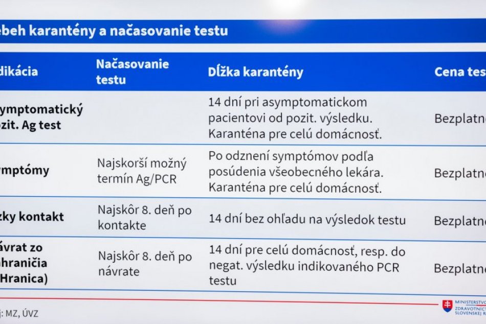 Minister zdravotníctva zhodnotil aktuálnu situáciu