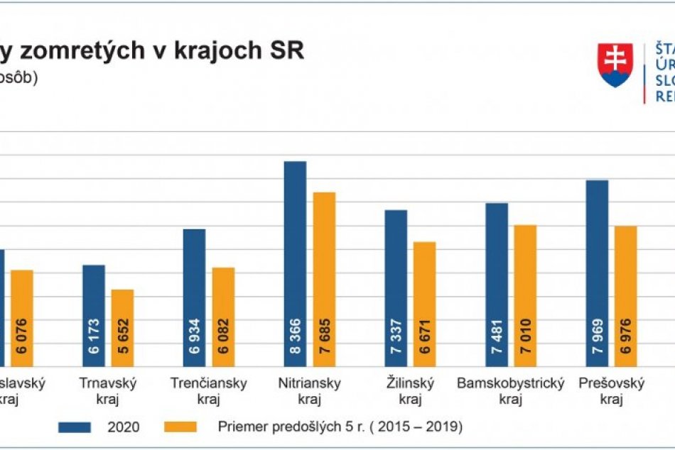GRAFY: Počty zomretých na Slovensku a miera úmrtnosti