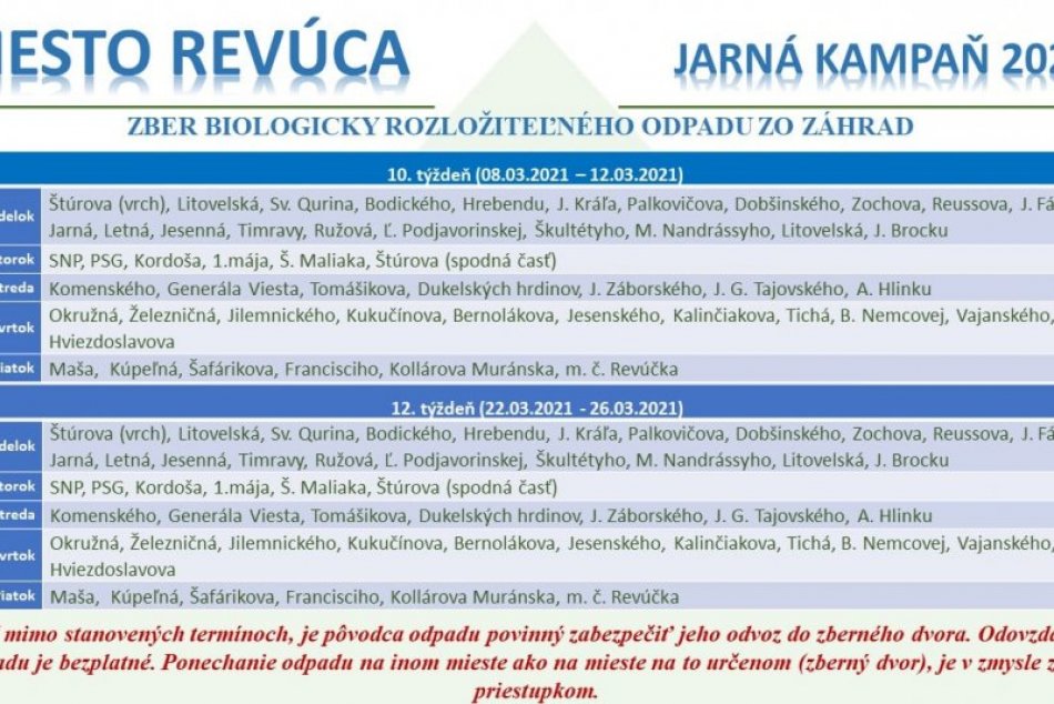 Jarná kampaň 2021: Zber bioodpadu v Revúcej