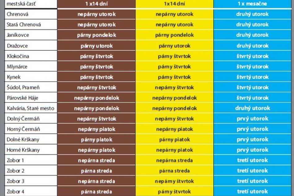 Od apríla platia zmeny pri vývoze triedeného a BIO odpadu v rodinných domoch