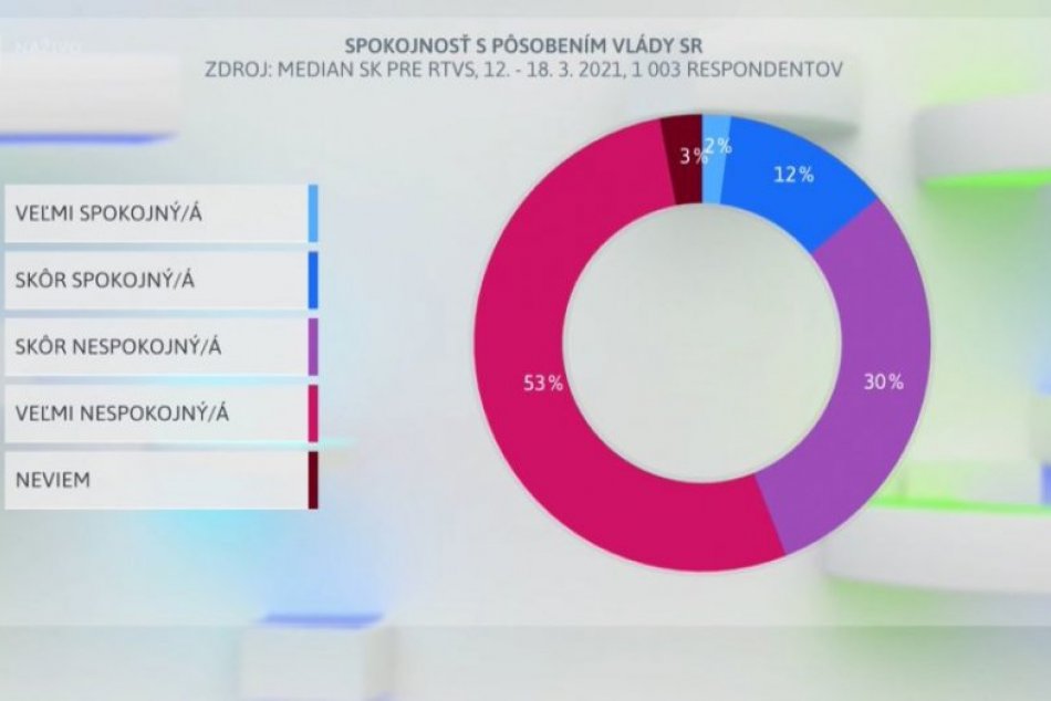 Prieskum Median - RTVS