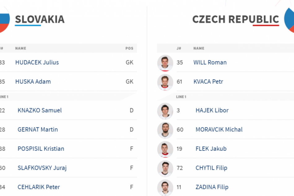 Zostava Slovákov proti Česku