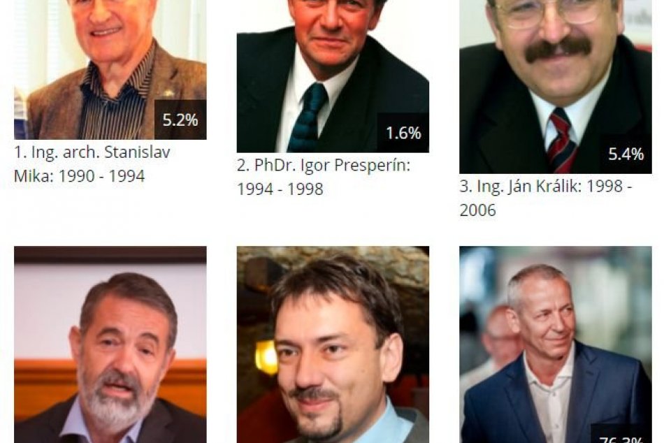 Koho si Bystričania zvolili za NAJ primátora?