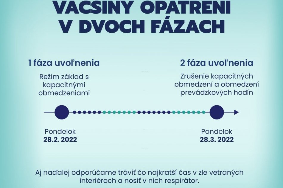 Rušenie väčšiny opatrení v dvoch fázach