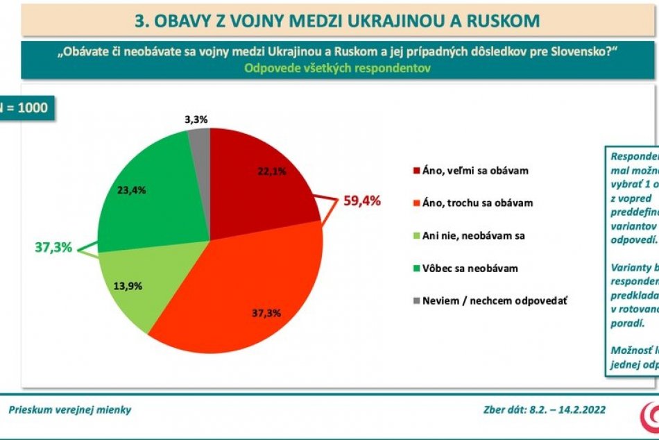 Obávajú sa Slováci vojny? Prieskum  AKO pre Na hrane TV JOJ