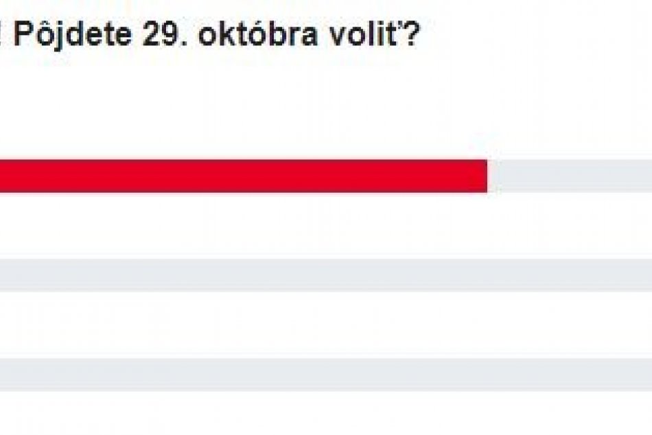 Výsledky HLASOVANIA: Zvolenčania, pôjdete 29. októbra voliť?