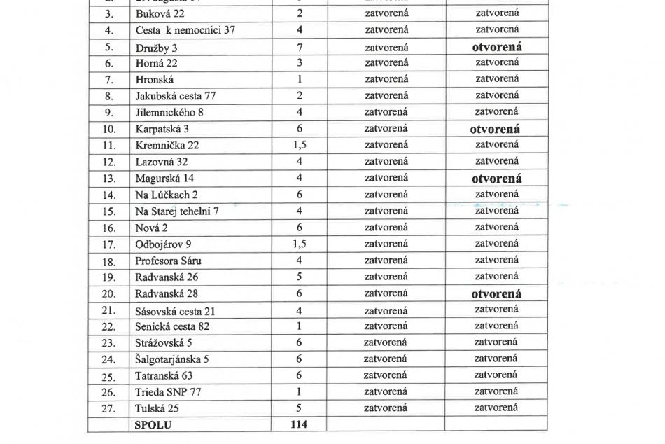 Harmonogram prevádzky materských škôl počas zimných prázdnin
