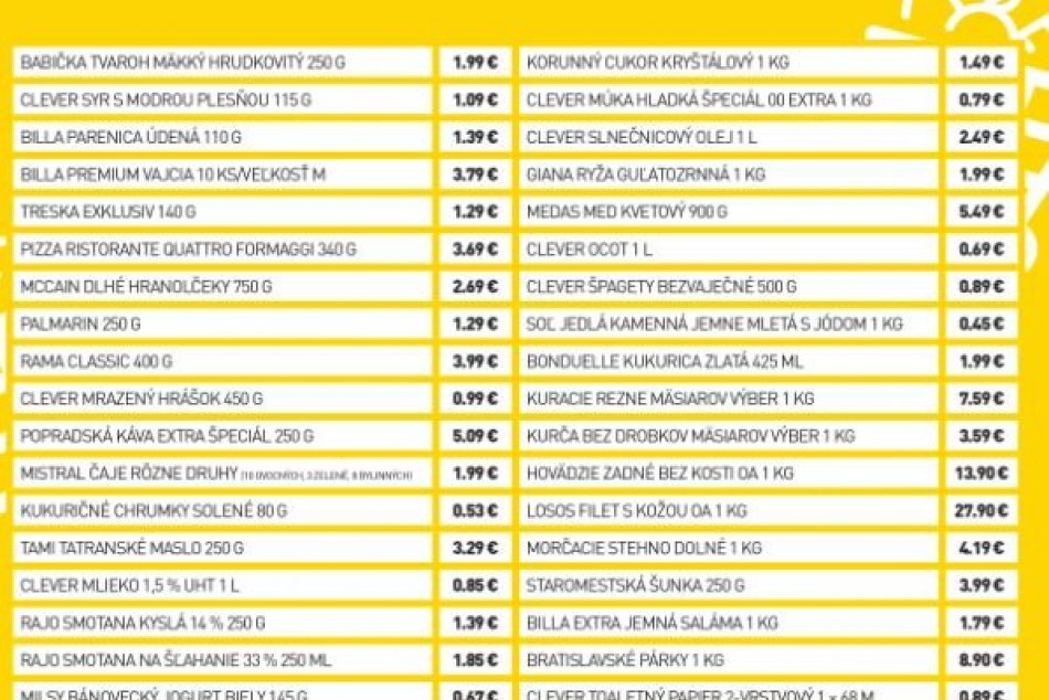 Prehľad potravín so zastropovanými cenami