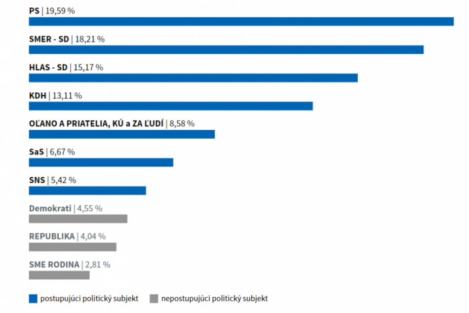 Objektívom: Výsledky volieb len hlasmi Prešovčanov