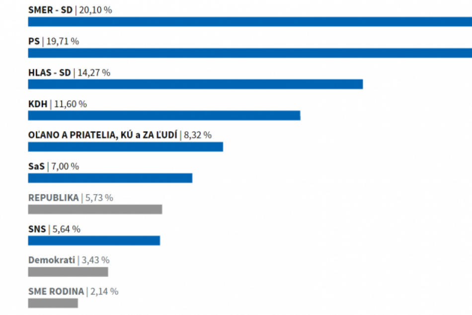 Objektívom: Výsledky volieb hlasmi Popradčanov