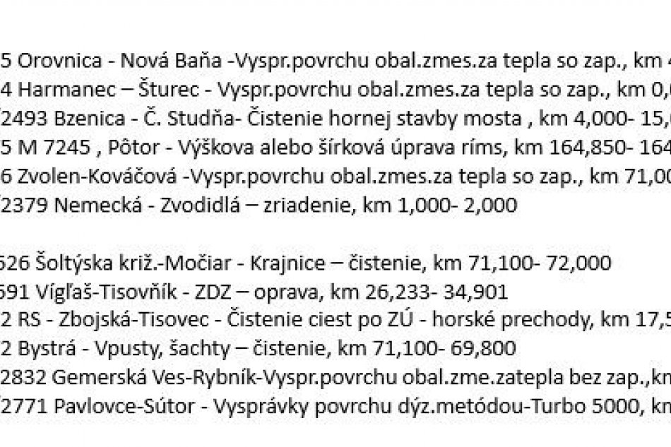 Práce cestárov v Banskobystrickom kraji - 24.4.2025