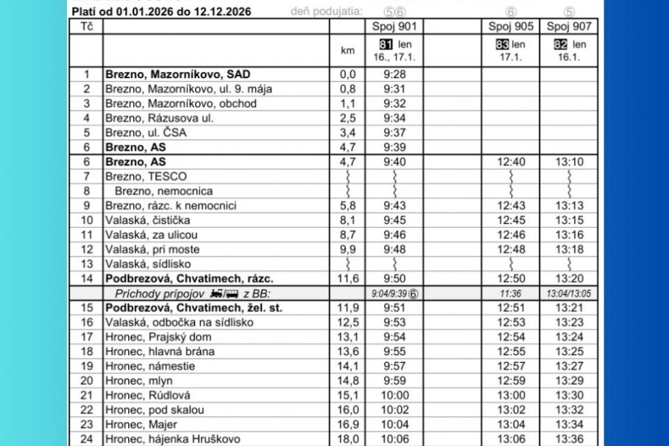 IDS BBSK posilní spoje do Osrblia