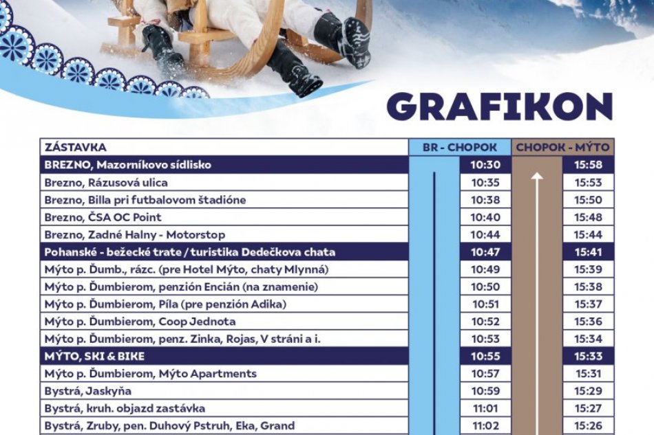 Grafikon Horehronského skibusu