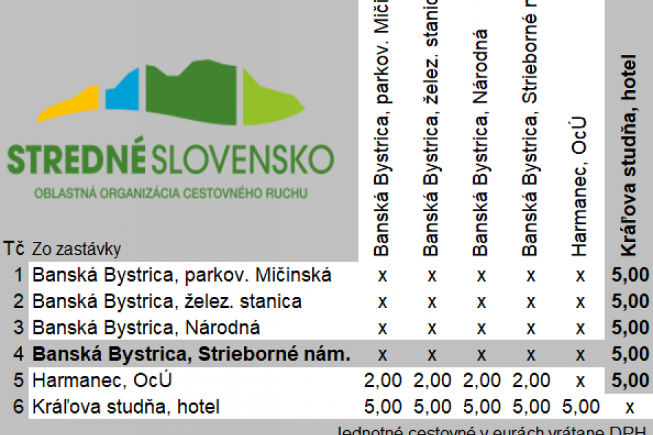 Turbus otvára sezónu 2026